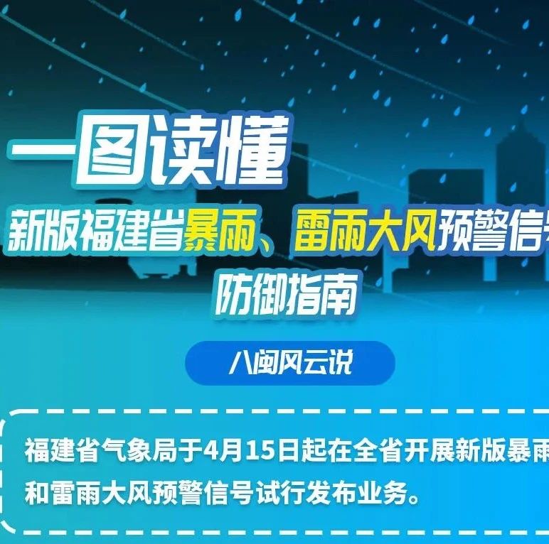 【bet365科普】一图读懂！新版福建省暴雨、雷雨大风预警信号防御指南